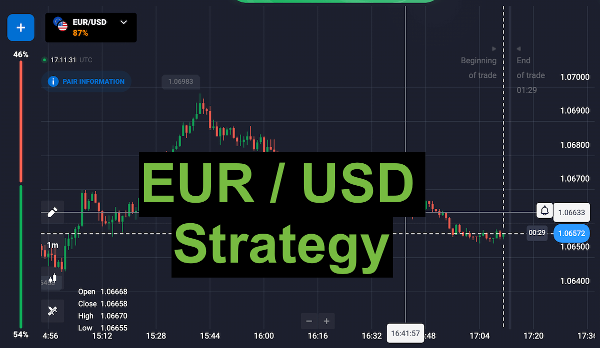 Eurusd Strategy