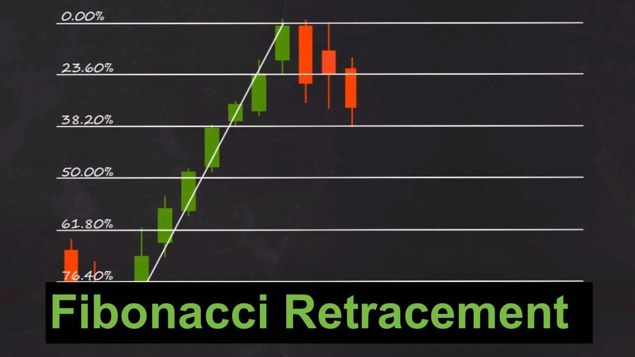 Fibonacci Retracement Strategy In Binary Option Trading - Hackamericas.org